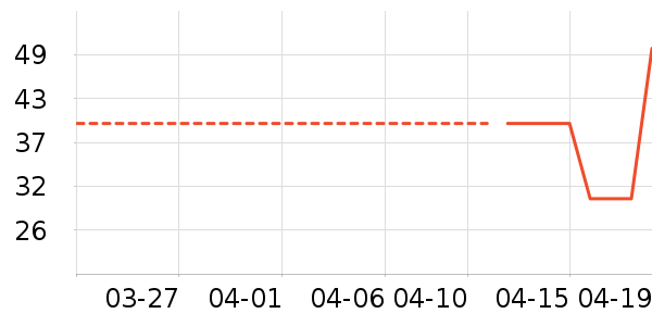 ��ʨŮʽT����ʷ�۸�