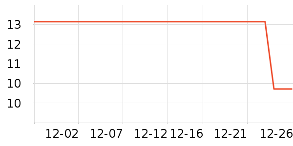 ��ʳ�޶���/�߲˸���ʷ�۸�