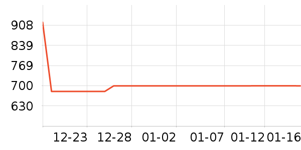 ȫ�Ѷ�ͯ�Ҿ���ʷ�۸�