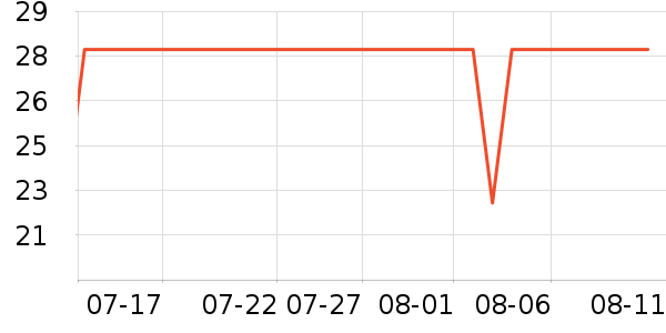 ���ؽ�����/��ϯ��ʷ�۸�