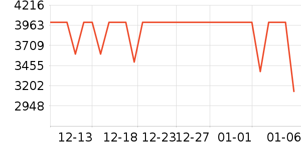 һ���ֻ���ʷ�۸�