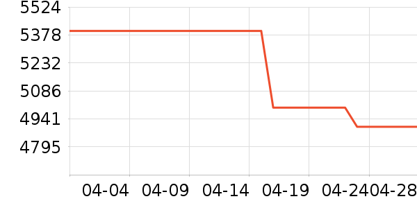 һ���ֻ���ʷ�۸�