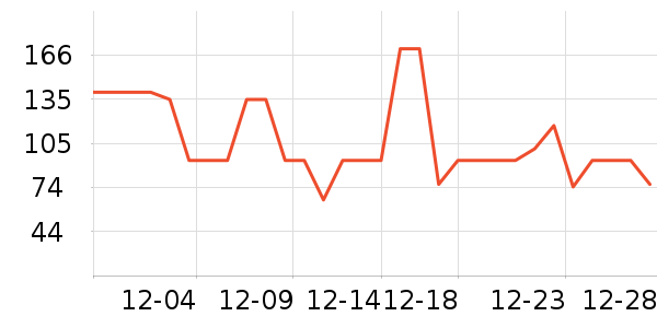 ����������ʷ�۸�