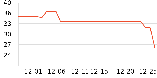 �������ţ��/��Ʒ��ʷ�۸�