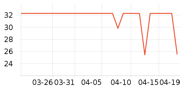 �������ţ��/��Ʒ��ʷ�۸�