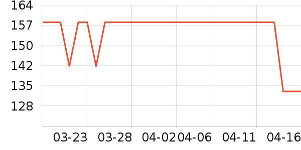 �׸�������������ʷ�۸�