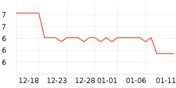 ������ʷ�۸�