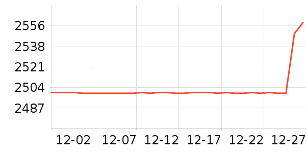 ȫ�Ѵ���ʷ�۸�