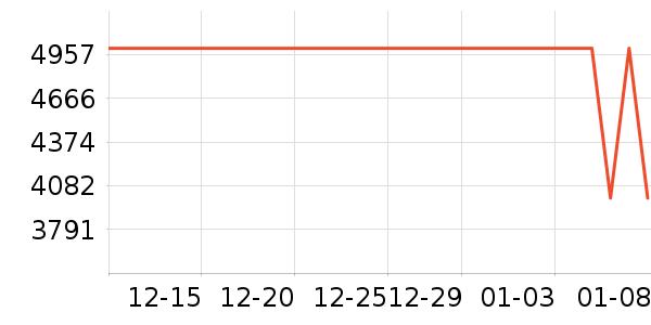 ʯͷɨ�ػ�������ʷ�۸�