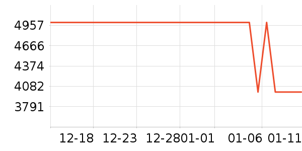 ʯͷɨ�ػ�������ʷ�۸�