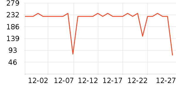 ¶���ʱ���������ʷ�۸�