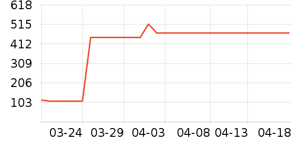 ��������/�������ʷ�۸�