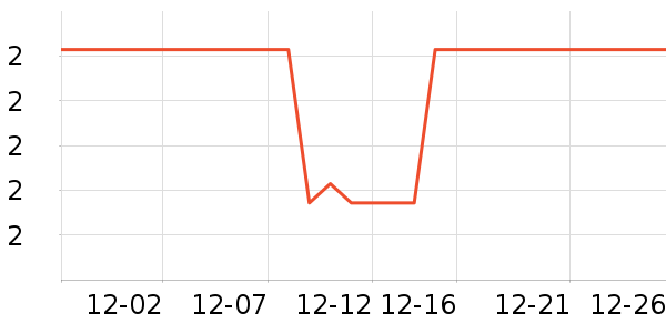 ����칫�ľ���ʷ�۸�