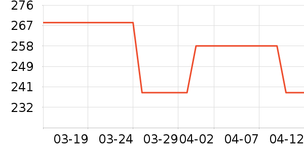 ������ʯ/��ʯ��ʷ�۸�