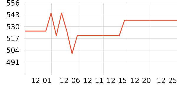 ŷ̬Ѫ������ʷ�۸�