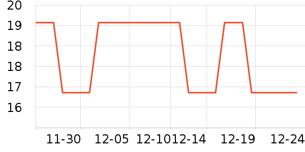 ���˶�������ʷ�۸�