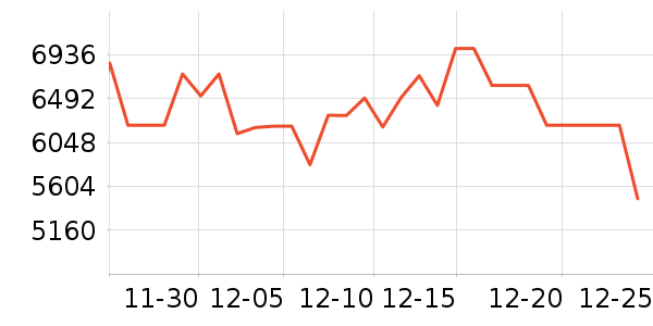 TCL������ʷ�۸�