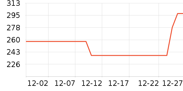 Ӥ�׶�ά����/��������ʷ�۸�