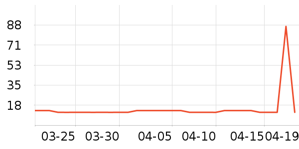 ����������ױƷ��ʷ�۸�