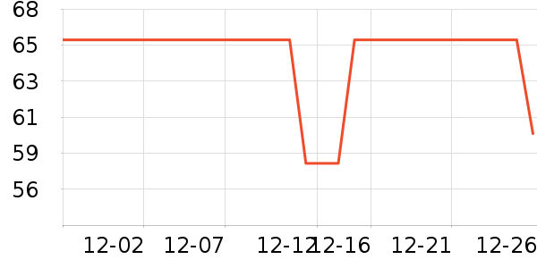 ����԰����/������ʷ�۸�