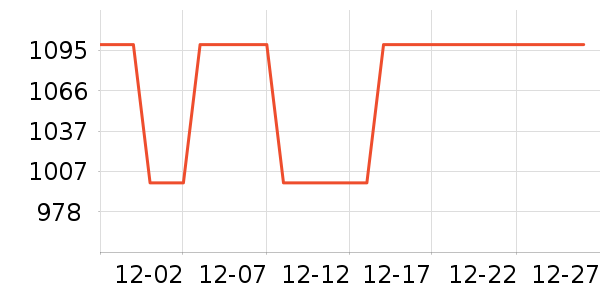 vivo�ֻ���ʷ�۸�