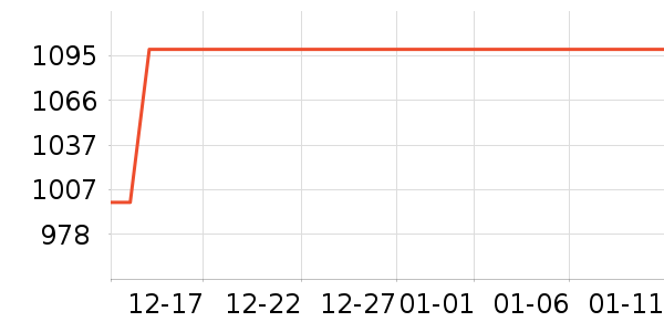 vivo�ֻ���ʷ�۸�