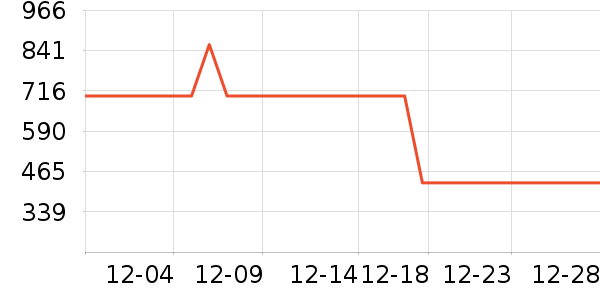 ��˾��Ůʽ���޷���ʷ�۸�