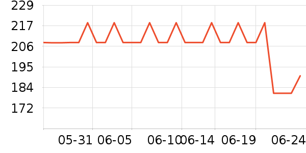 new balance�˶�T��/POLO����ʷ�۸�