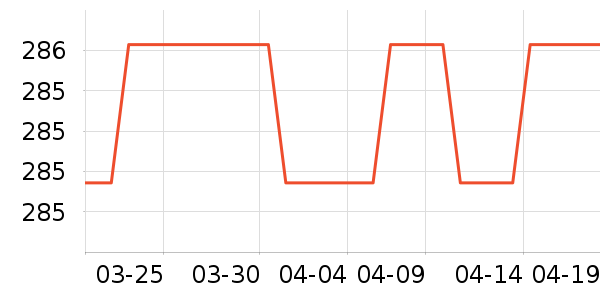 Ӣ��˹���п���ʷ�۸�