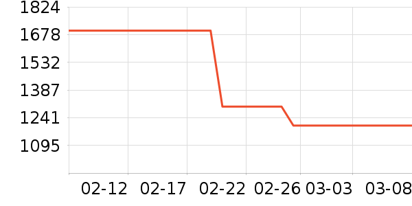 ˫������๤����ʷ�۸�