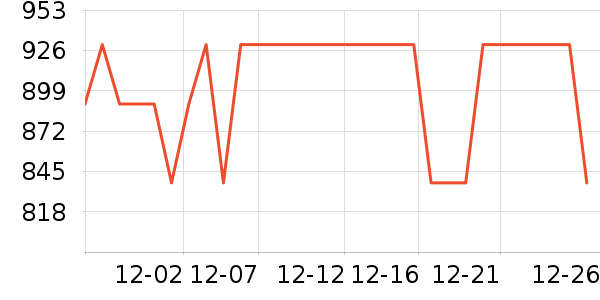 APM Monacoʱ�е�׹/������ʷ�۸�