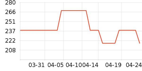 Ůʽ����/������ʷ�۸�