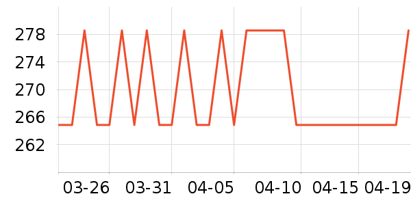 ��ͷ��ʷ�۸�