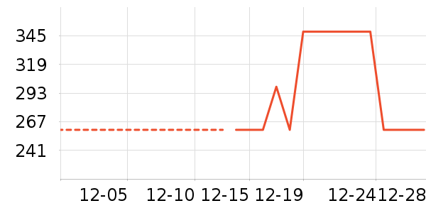 Ůʽ���޷���ʷ�۸�