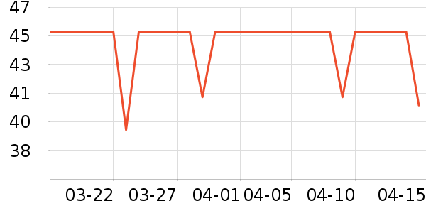 DAVE��BELLA��ͯ���¿���ʷ�۸�