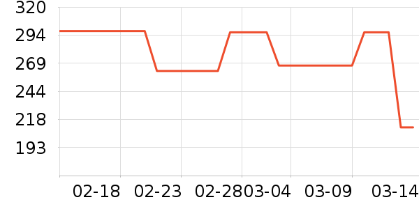 VERO MODAŮʽ����/������ʷ�۸�