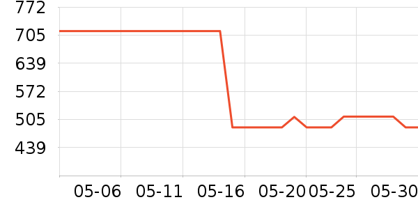 ����֮Կ�߹���ʷ�۸�