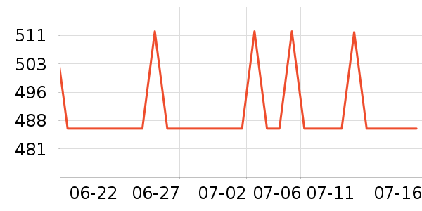 ����֮Կ�߹���ʷ�۸�