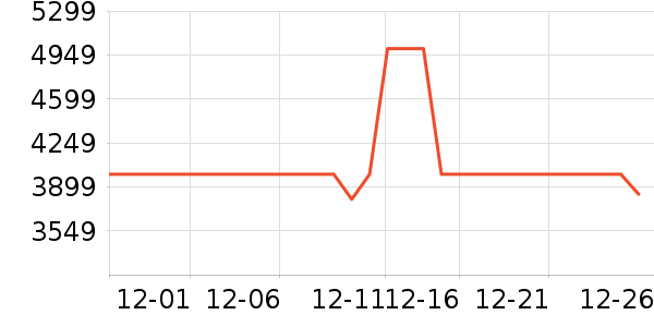 ����ʼǱ�������ʷ�۸�