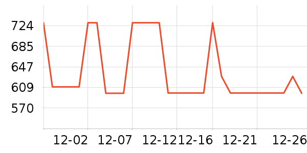 HUGO BOSS��ʽPolo����ʷ�۸�