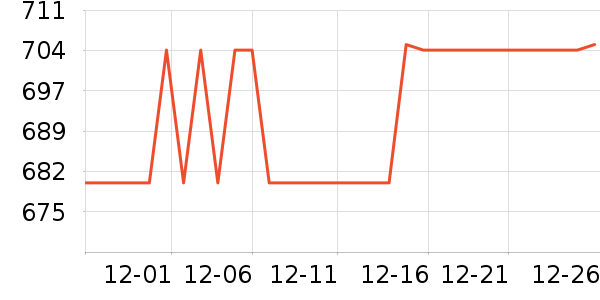 ˫���˵�����ʷ�۸�