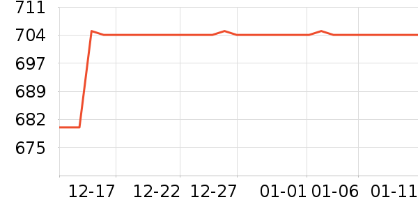 ˫���˵�����ʷ�۸�