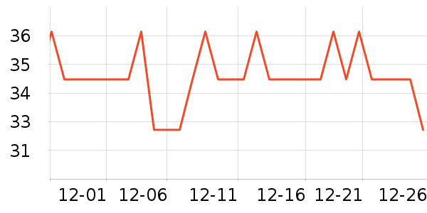 �������ݵ���ʷ�۸�