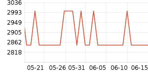 ����΢����һ���/����¯��ʷ�۸�