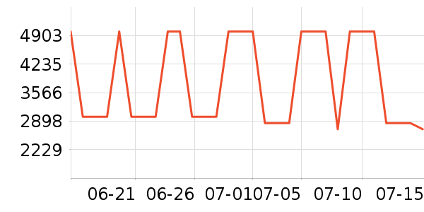 ����΢����һ���/����¯��ʷ�۸�