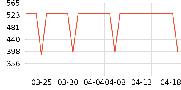 COCO BELLAȹ����ʷ�۸�