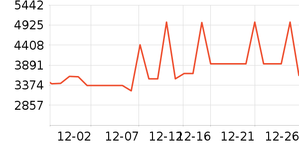 ��ά������ʷ�۸�