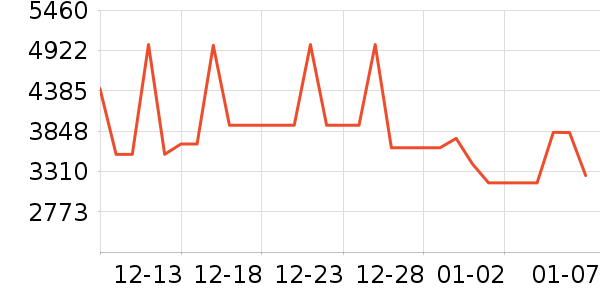 ��ά������ʷ�۸�