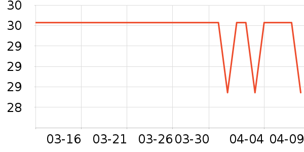 ͬ��������Ӫ��������ʷ�۸�