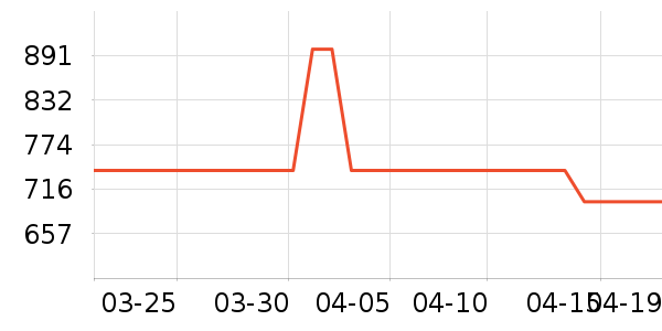 ��Ѷ����ͶӰͶӰ����ʷ�۸�